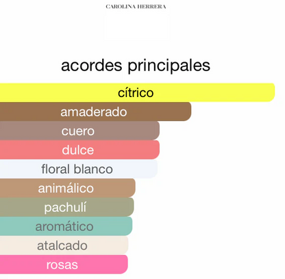 PERFUME CAROLINA HERRERA CH 100ML